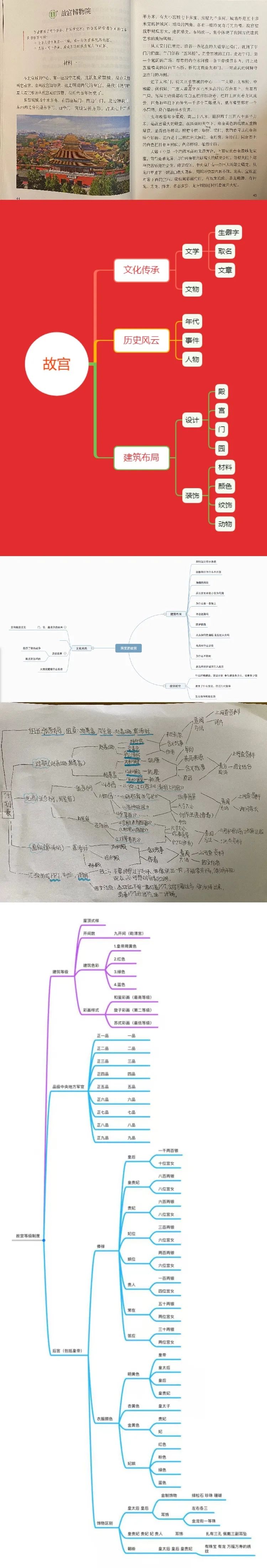 穿越历史 对话故宫 —— 六年级语文项目化学习活动 穿越历史 对话故宫 —— 六年级语文项目化学习活动