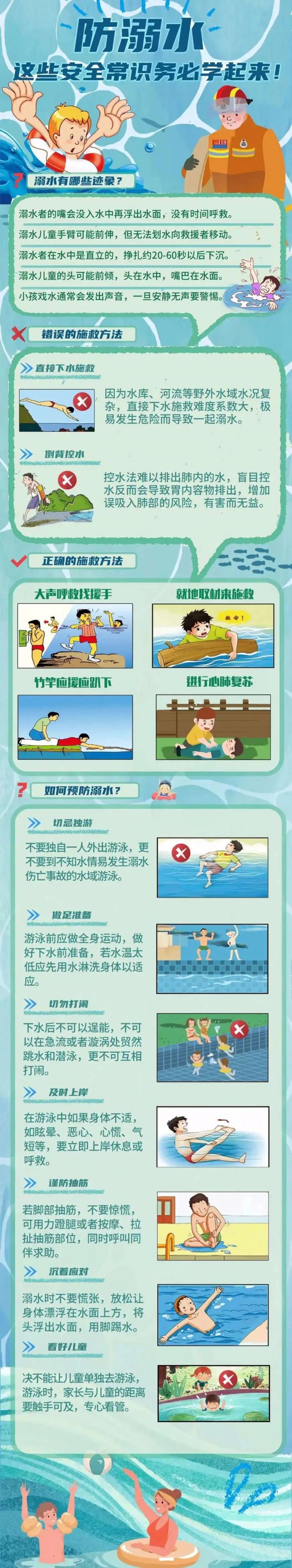 防溺水，不是说说而已！